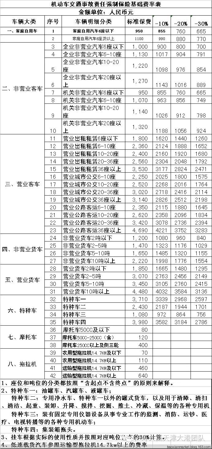 原来车险保费是这么算出来的,改革后车险出险第二年保费怎么算
