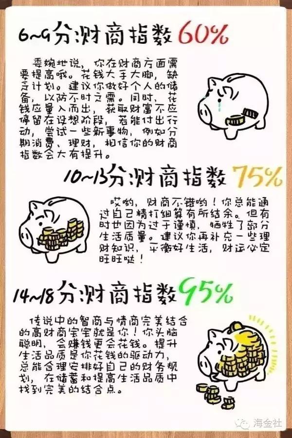 财商测试免费,财商测试题