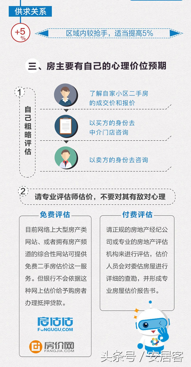 你家的房子现在值多少钱？看完这个估价公式就能算出来了！