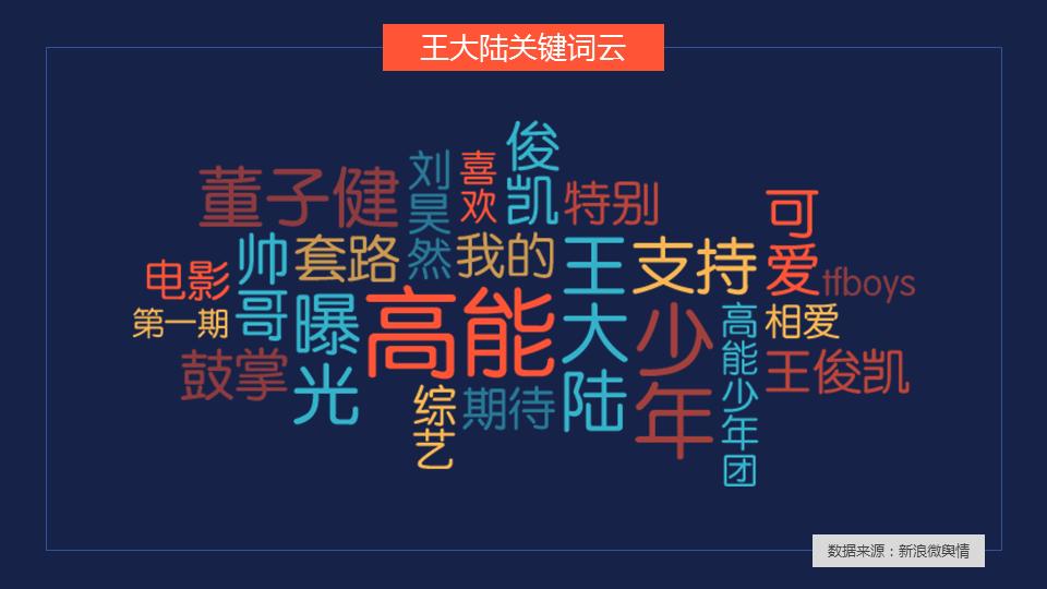 高能少年团综艺节目,高能少年团哪一期嘉宾最多