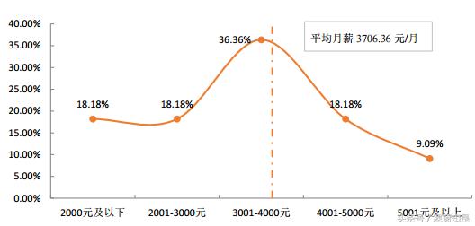研究生、本科、专科的区别，用贵州大学毕业生就业事实告诉你