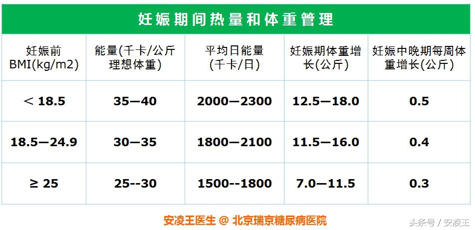 妊娠糖尿病可以要二胎吗,二胎是不是更容易妊娠糖尿病