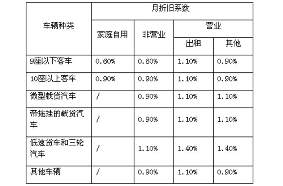 原来车险保费是这么算出来的,改革后车险出险第二年保费怎么算