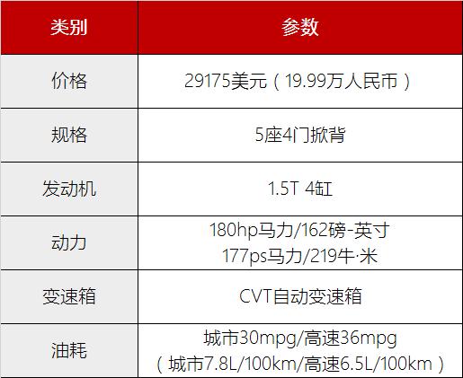 本田思域试驾版本是哪一款,本田思域现在还有优势吗