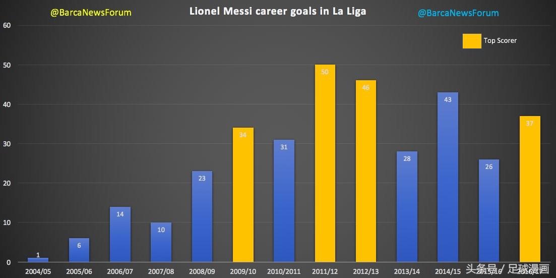 足球周刊梅西第六座金球,足球漫画梅西去大巴黎