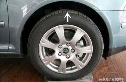 车轮动平衡怎么看数值,车轮动平衡的检测原理