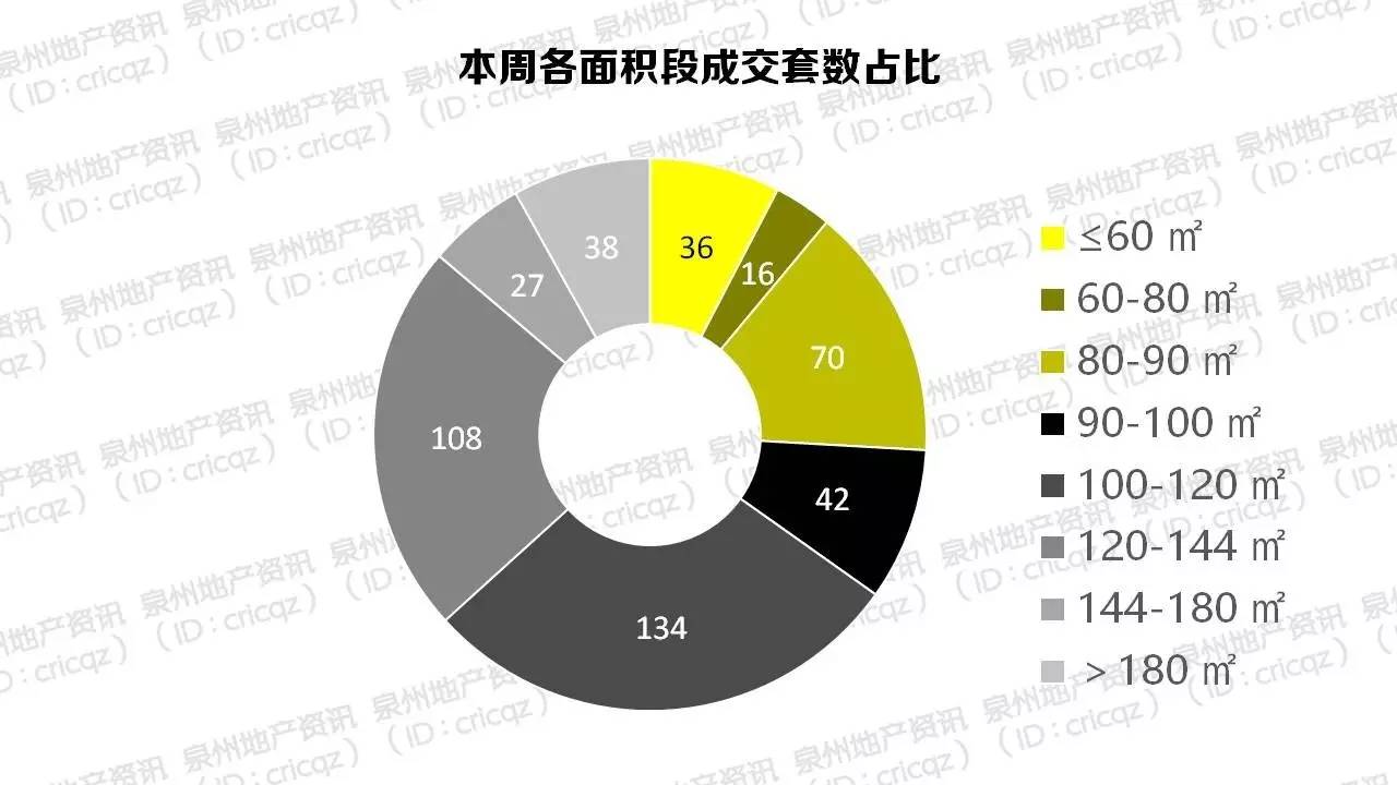 泉州市楼市成交,泉州楼市最新报价