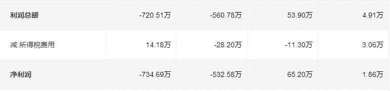 手可摘星辰，9800亿的在线职教，“夜空中最亮的星”何处觅？