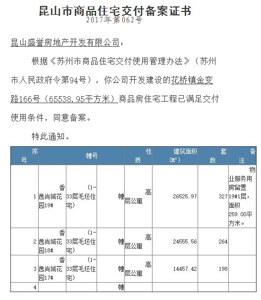 昆山5月份开盘的新楼盘,昆山哪些新楼盘值得买