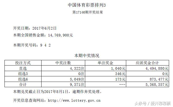 体彩7星彩第18065期开奖号码,开奖号码早知道