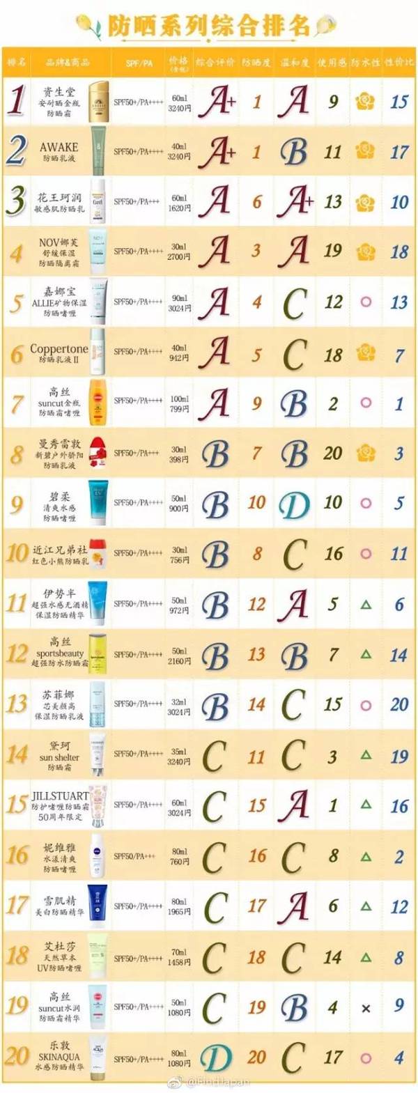 太阳直晒的防晒方法,太阳这么大晒黑不可怕