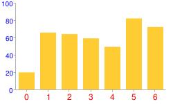 独家｜一文读懂数据可视化