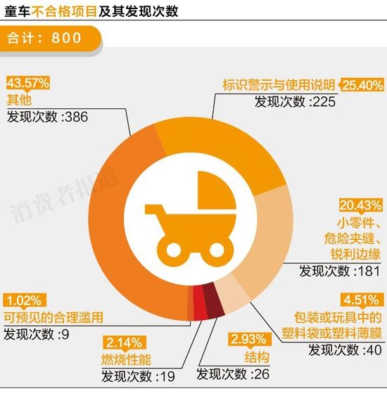 315曝光不合格儿童产品有哪些,315曝光的有质量问题的儿童产品