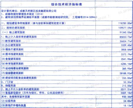 天府新区引进4所名校,天府新区九大名校