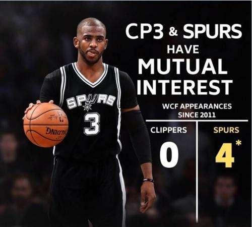 德隆和保罗对决,保罗和德隆威廉姆斯第一次较量