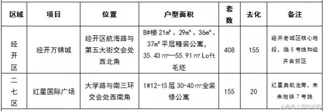 在郑州买了公寓还能买住宅吗,郑州现在还能买公寓吗