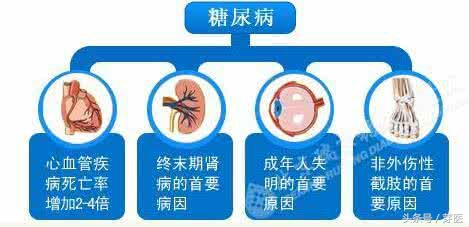 尿糖高就是糖尿病？不一定，但出现这些症状就要小心了