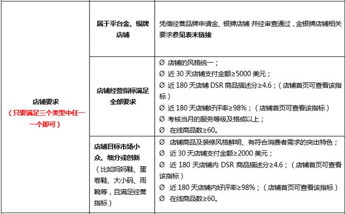 速卖通品牌封闭化管理,速卖通如何申请品牌准入