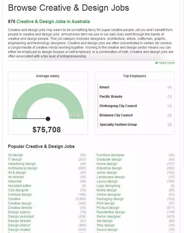 澳洲留学生兼职找工作网站,澳洲找工作靠谱的网站