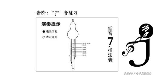葫芦丝低音1234567,葫芦丝1234567中音练习