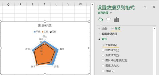 excel图表里面的雷达图有什么特点,雷达图高级用法excel