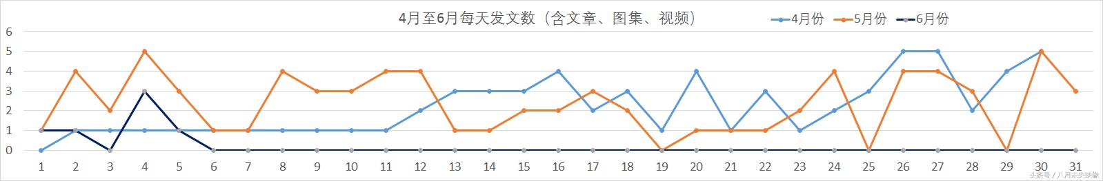 头条号新手期能申请原创吗,头条号新手期能不能申请原创