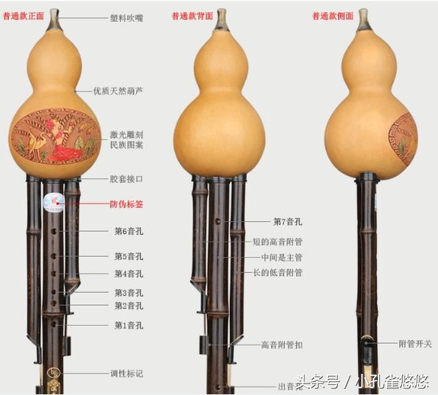 葫芦丝低音1234567,葫芦丝1234567中音练习