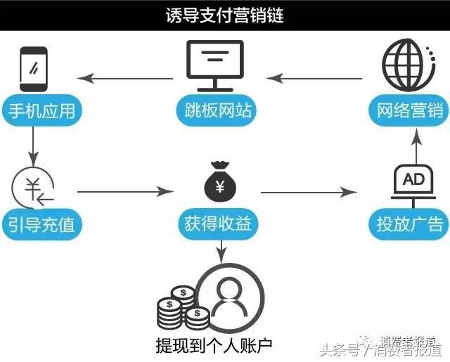 被骗900块投诉商家12315,举报消费者损失3千万