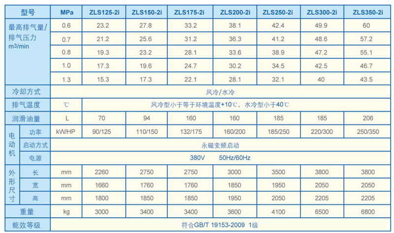 台湾捷豹永磁变频空压机怎么设置,捷豹永磁变频一级压缩空压机费用