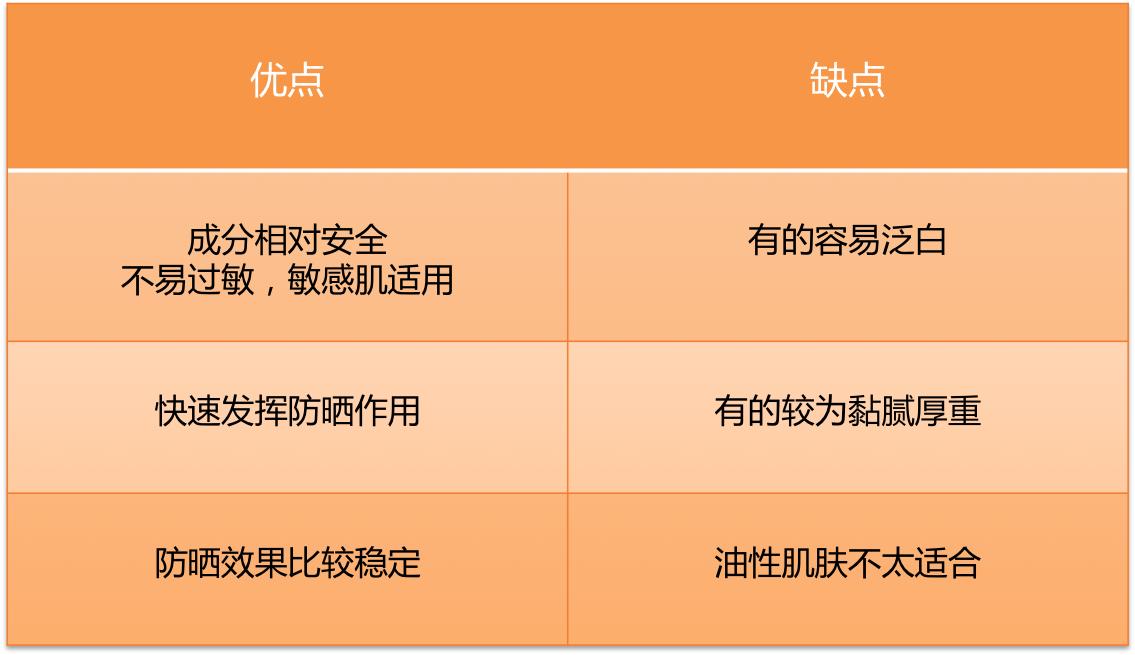 如何选择防晒霜的正确方法,如何正确选择适合自己的防晒霜