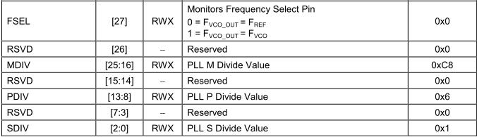 4412时钟配置简要分析