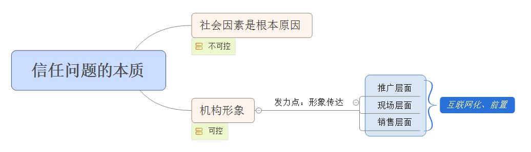 医美机构存在问题,医美项目不正规