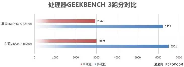 华硕u3000加内存,华硕笔记本u3000u报价