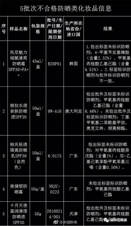 赫拉防晒霜上黑榜,赫拉防晒霜70ml官方