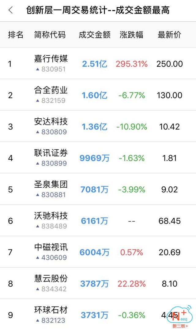 创投周报最新信息,新三板锁定资金