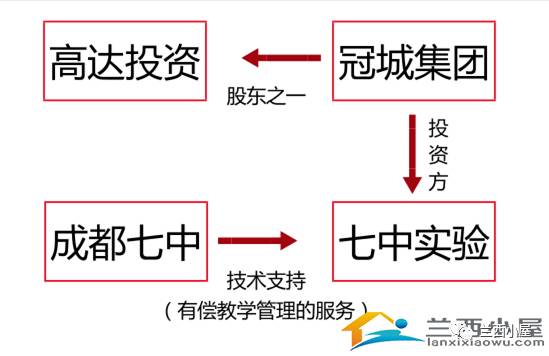 七中实验好还是八一七中好,广州七中实验是属于七中吗