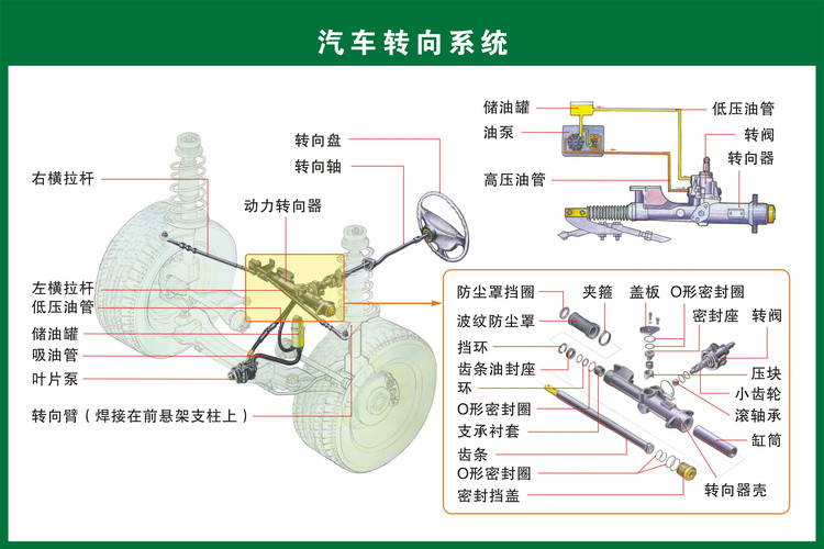 电动汽车构造零件图解,认识汽车内部零件构造