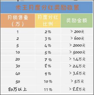 传销式微商这么坑，当妈的、打工的为何奋不顾身？