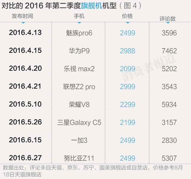 2015中国三星手机销量排行榜最新,2017年我国电商十大排名