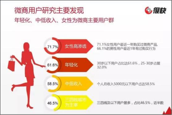 传销式微商这么坑，当妈的、打工的为何奋不顾身？