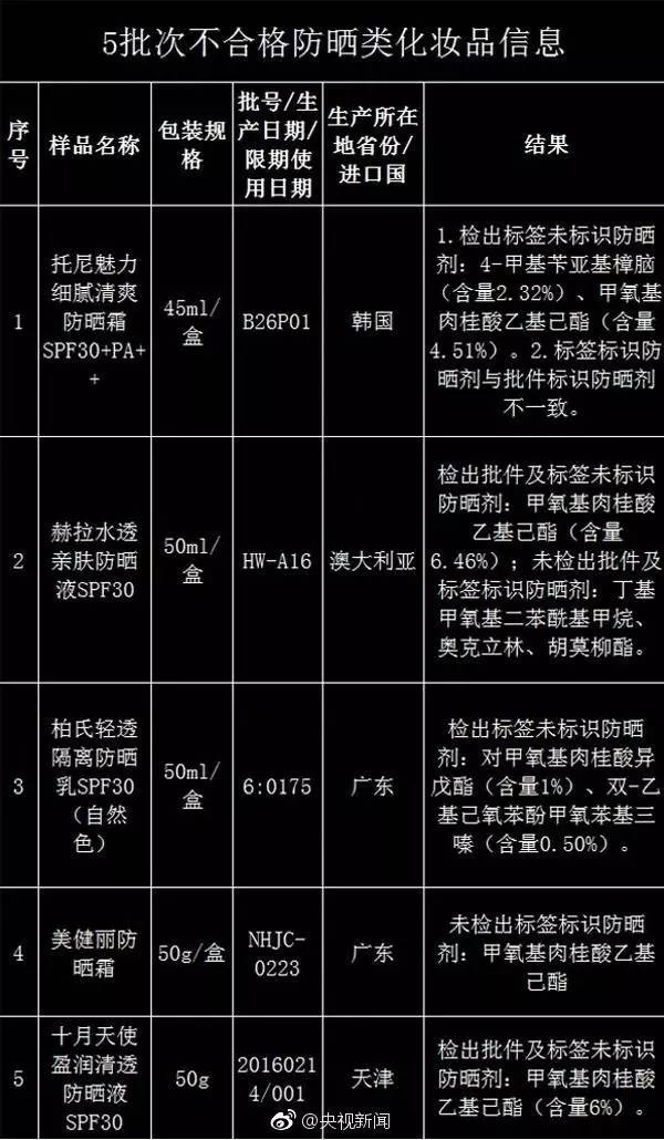 赫拉防晒霜为什么没有了,赫拉防晒怎么辨别真伪