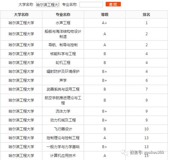 国防七校,国防七校指的院校
