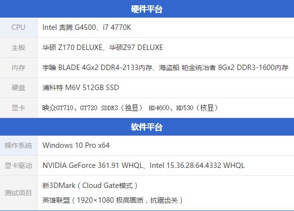 gt710显卡性能怎么样,gt710游戏性能