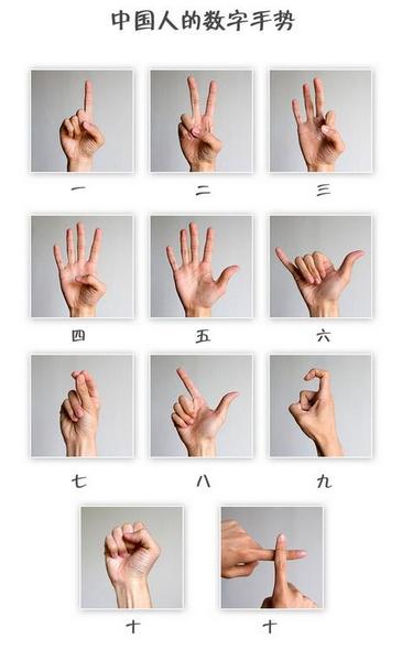 数字有什么有趣的表示方法,世界最牛数字表达法