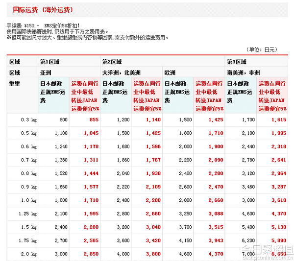 海淘日本转运仓,日本海淘用什么转运方式