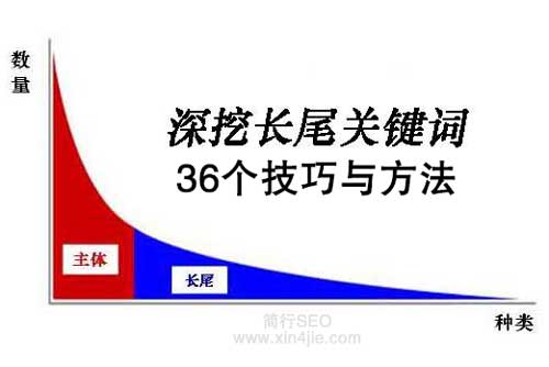 长尾关键词的拓展方法有几种,如何快速获取长尾关键词