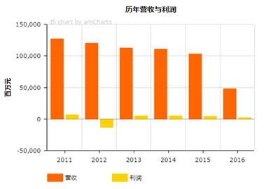 美国最会赚钱的6家印刷包装企业,世界500强的印刷企业