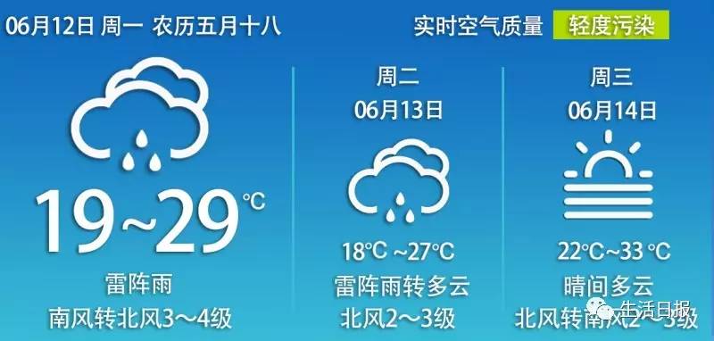 济南降雨降温轮番登场,本周济南天气晴间多云