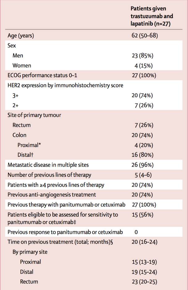 柳叶刀关于癌症,柳叶刀关于癌症药物