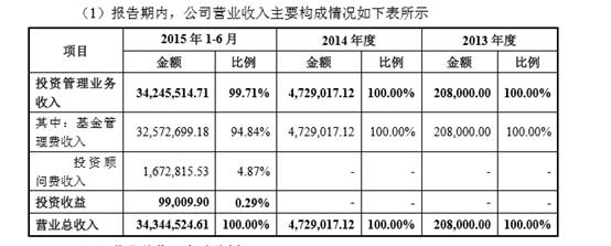 史无前例被对赌！30亿利润50亿净资产180亿实缴，天星资本疯了吗？